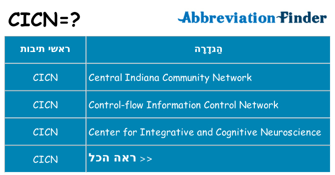 מה הפירוש cicn