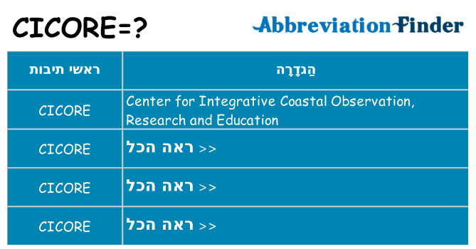מה הפירוש cicore