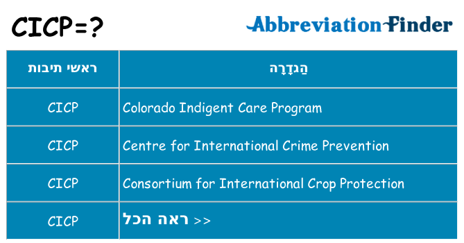 מה הפירוש cicp