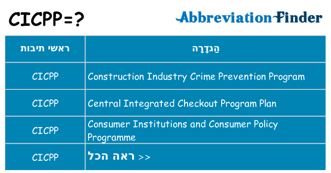מה הפירוש cicpp