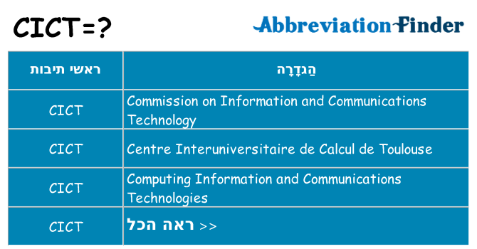 מה הפירוש cict