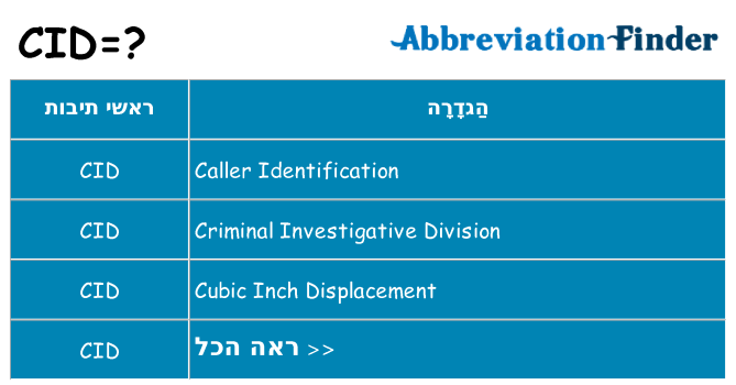 מה הפירוש cid