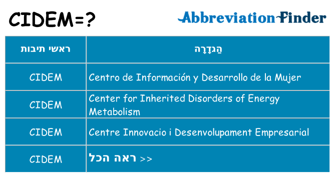 מה הפירוש cidem