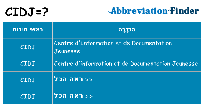 מה הפירוש cidj