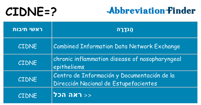 מה הפירוש cidne
