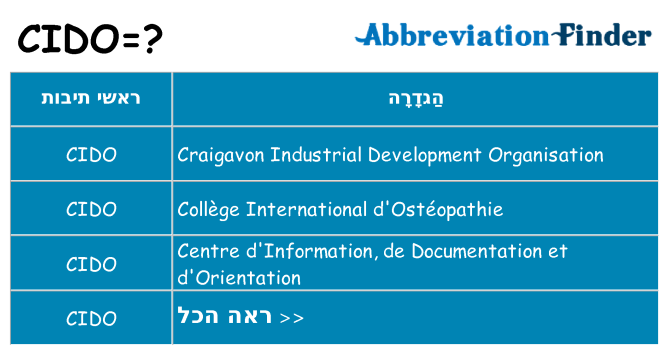 מה הפירוש cido