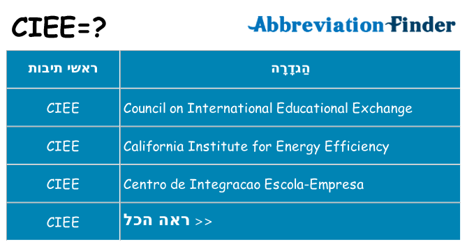 מה הפירוש ciee
