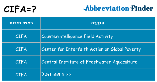 מה הפירוש cifa