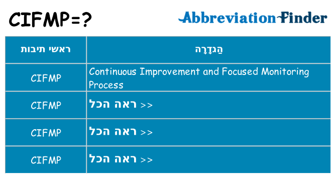 מה הפירוש cifmp