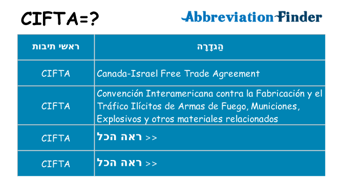 מה הפירוש cifta
