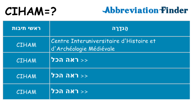 מה הפירוש ciham