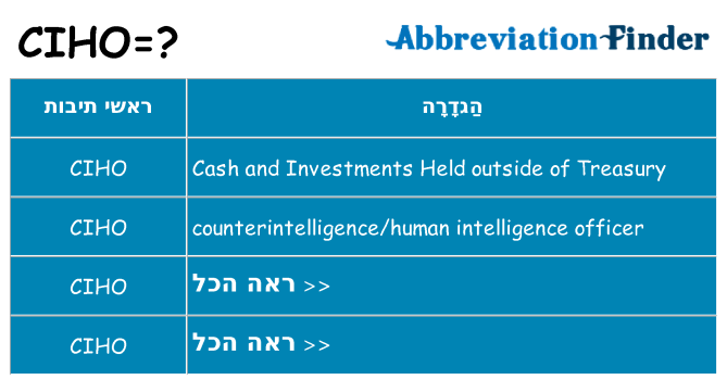 מה הפירוש ciho