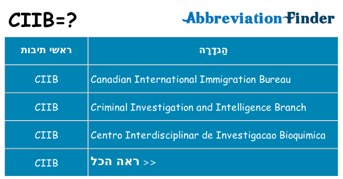 מה הפירוש ciib