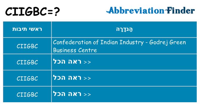 מה הפירוש ciigbc