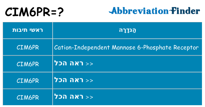 מה הפירוש cim6pr