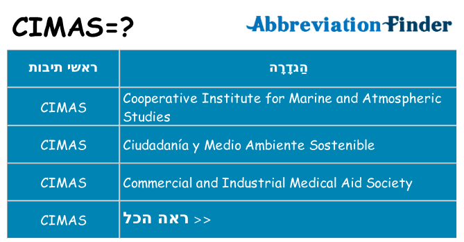 מה הפירוש cimas