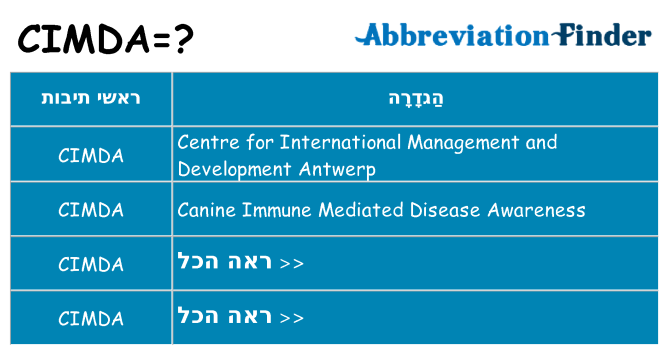 מה הפירוש cimda