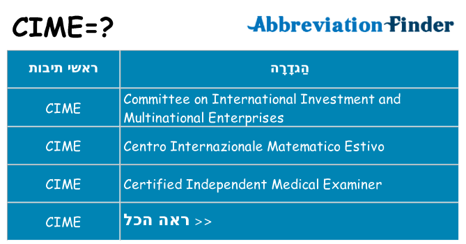 מה הפירוש cime