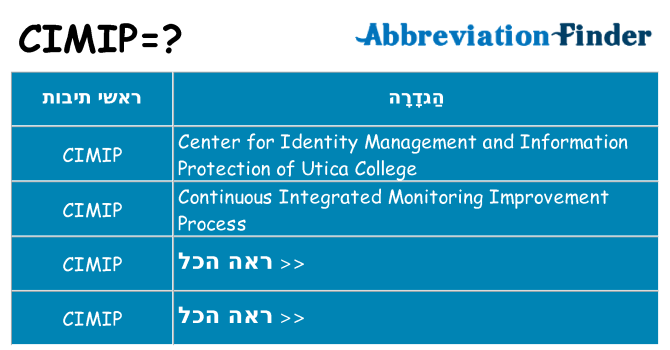 מה הפירוש cimip