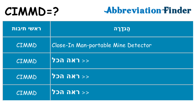 מה הפירוש cimmd
