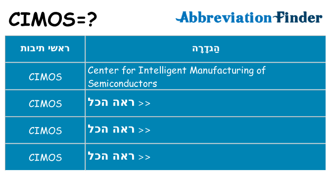 מה הפירוש cimos