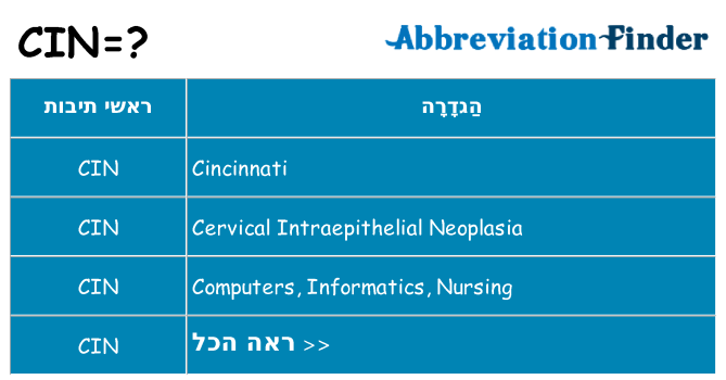 מה הפירוש cin