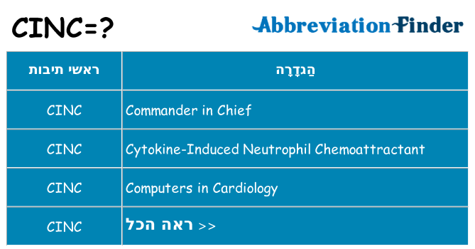 מה הפירוש cinc