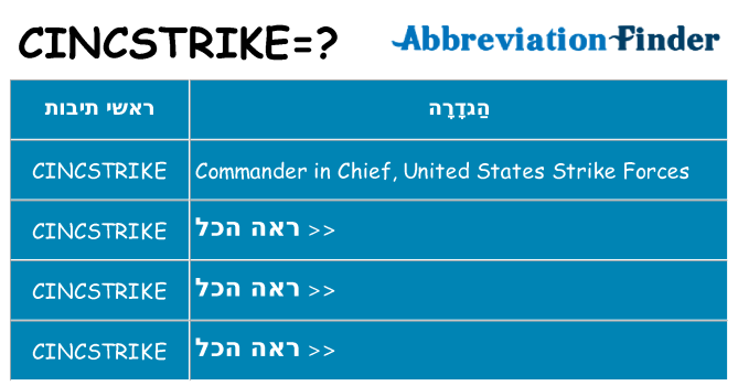 מה הפירוש cincstrike