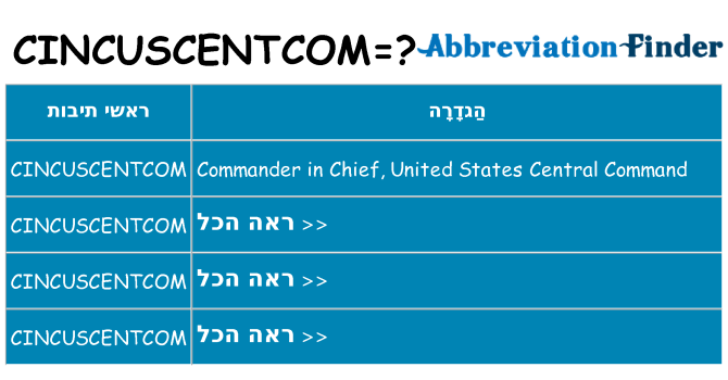 מה הפירוש cincuscentcom