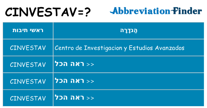 מה הפירוש cinvestav