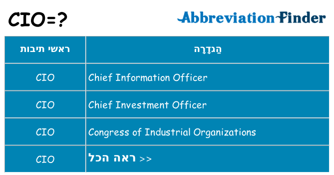 מה הפירוש cio