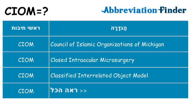 מה הפירוש ciom