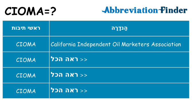 מה הפירוש cioma