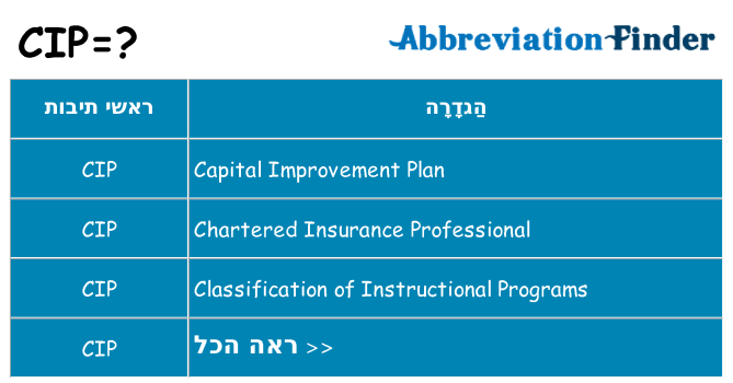מה הפירוש cip