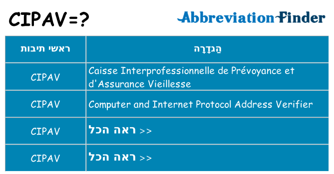 מה הפירוש cipav