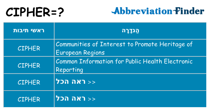 מה הפירוש cipher
