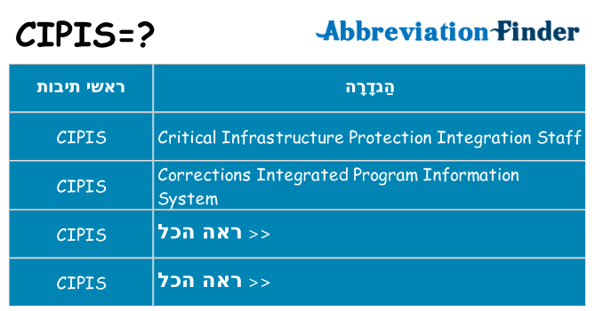 מה הפירוש cipis