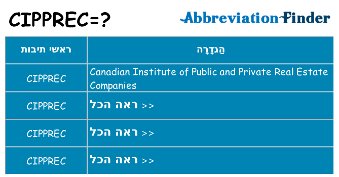 מה הפירוש cipprec