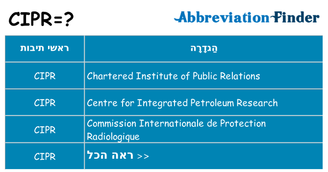 מה הפירוש cipr