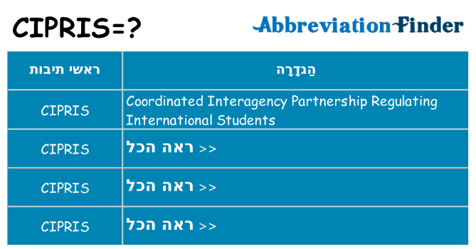 מה הפירוש cipris