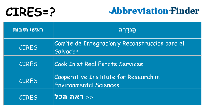 מה הפירוש cires