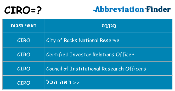 מה הפירוש ciro
