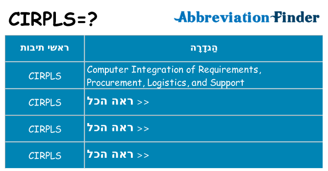 מה הפירוש cirpls