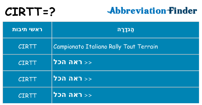 מה הפירוש cirtt