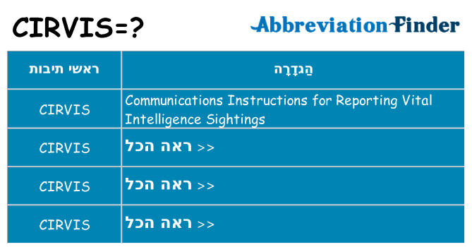 מה הפירוש cirvis