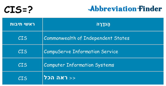 מה הפירוש cis