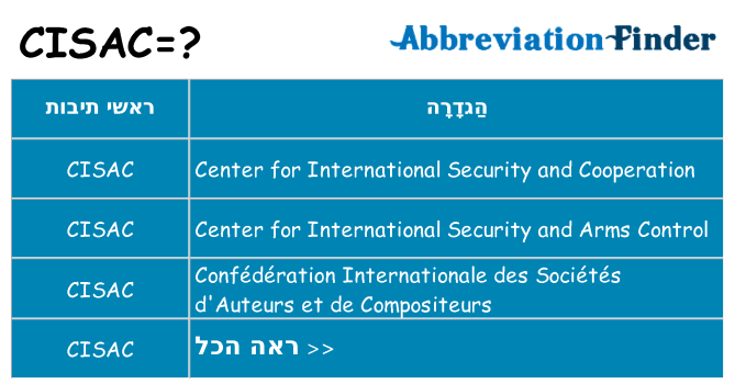 מה הפירוש cisac