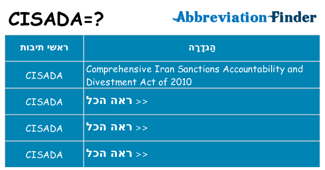 מה הפירוש cisada