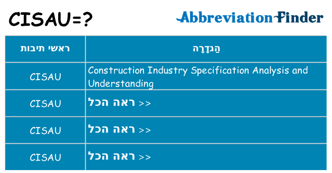 מה הפירוש cisau