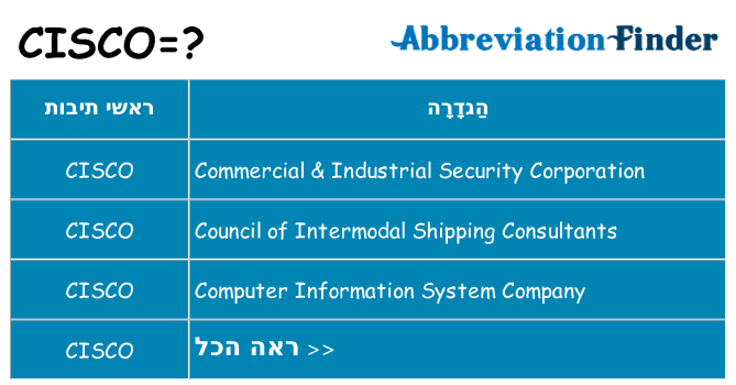 מה הפירוש cisco